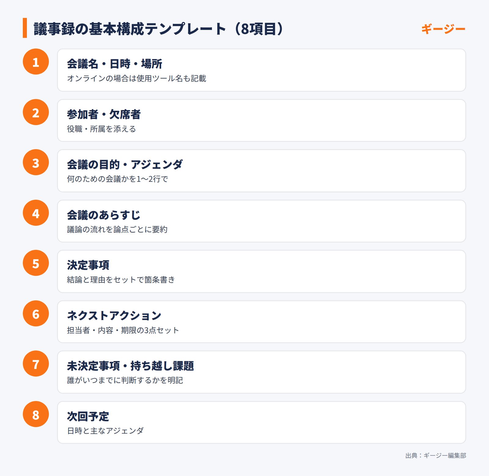 議事録の基本構成テンプレート（8項目）