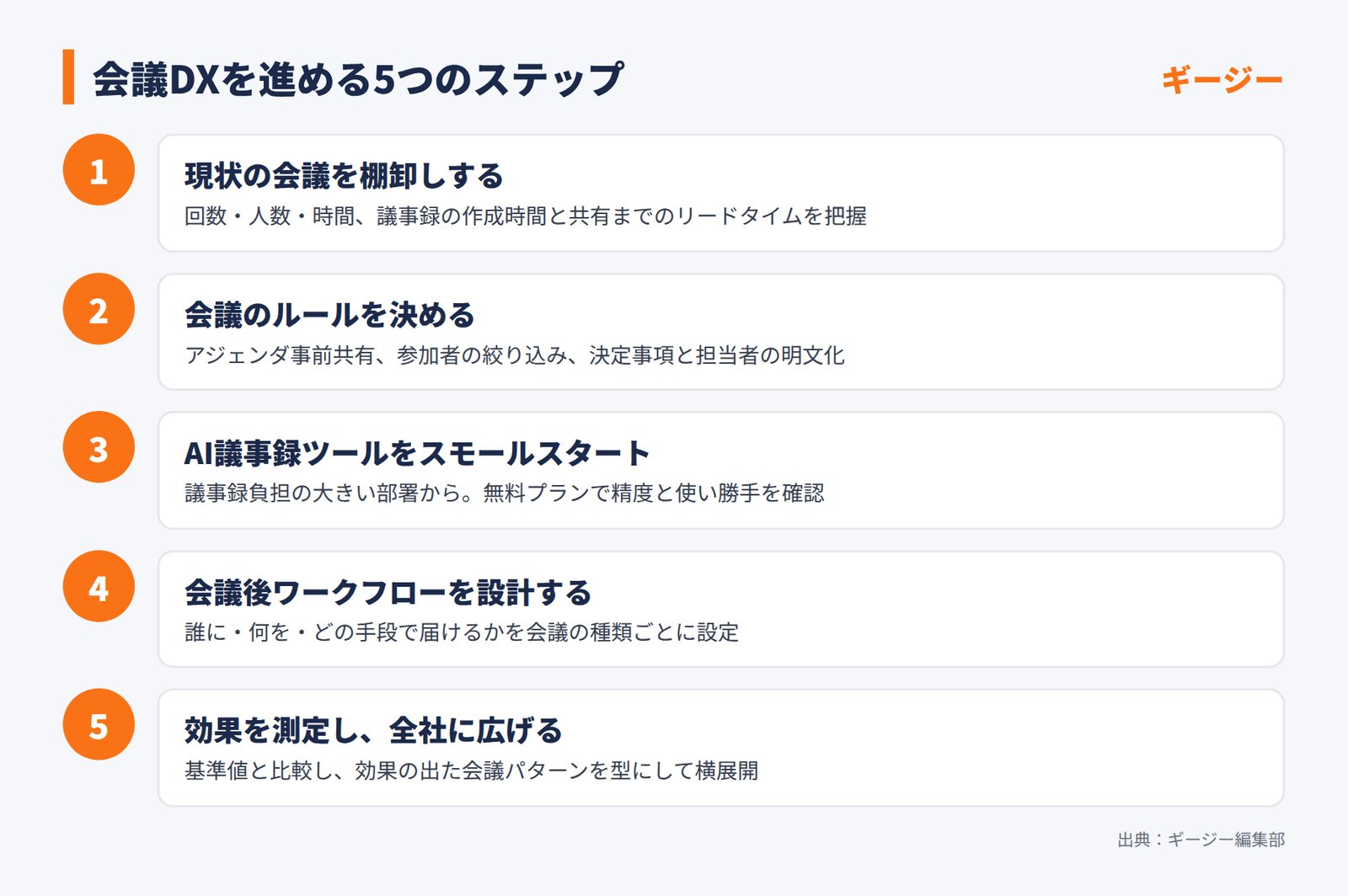 会議DXを進める5つのステップ