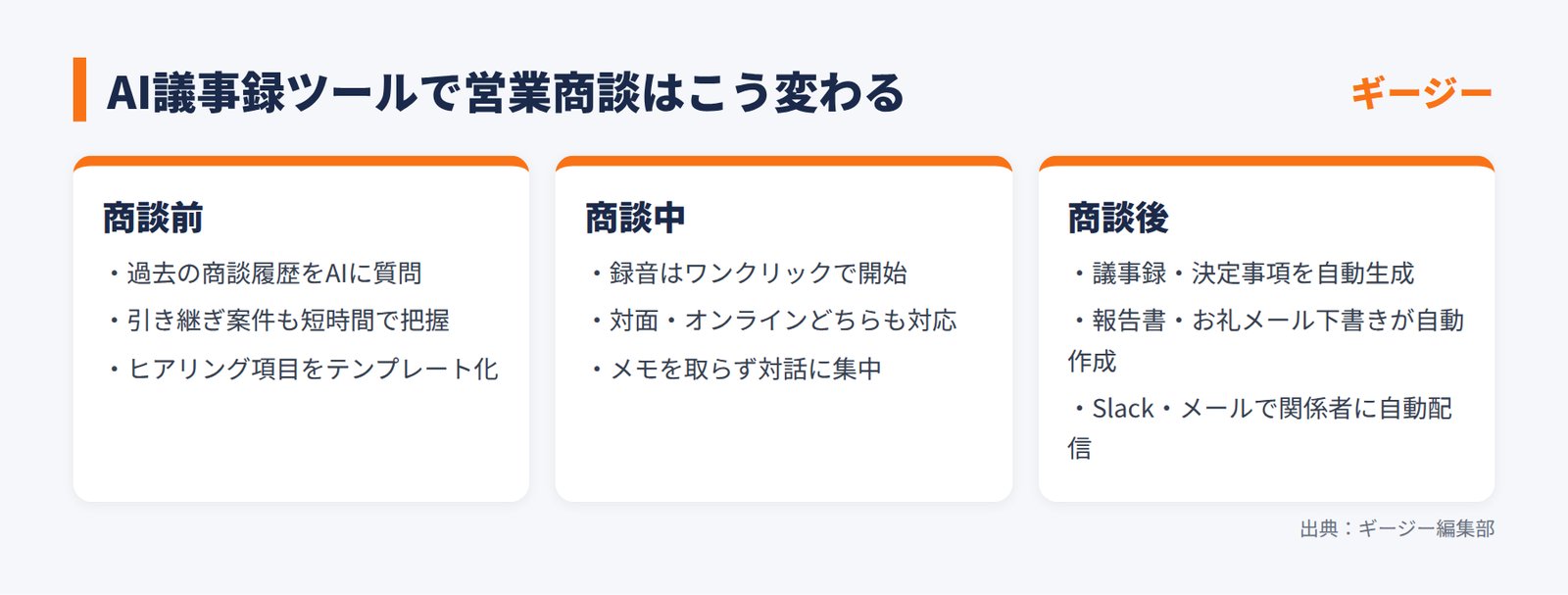 AI議事録ツールで営業商談はこう変わる